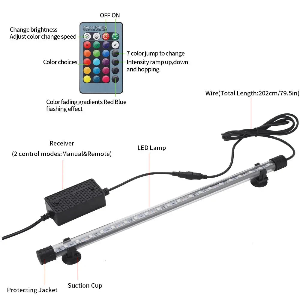 Esquema del mando a distancia y del conector de la luz LED
