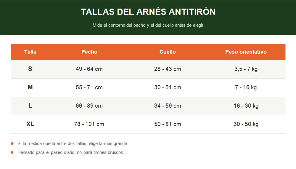 Tabla de tallas del arnés antitirón en centímetros y kilos, de la S a la XL: pecho, cuello y peso