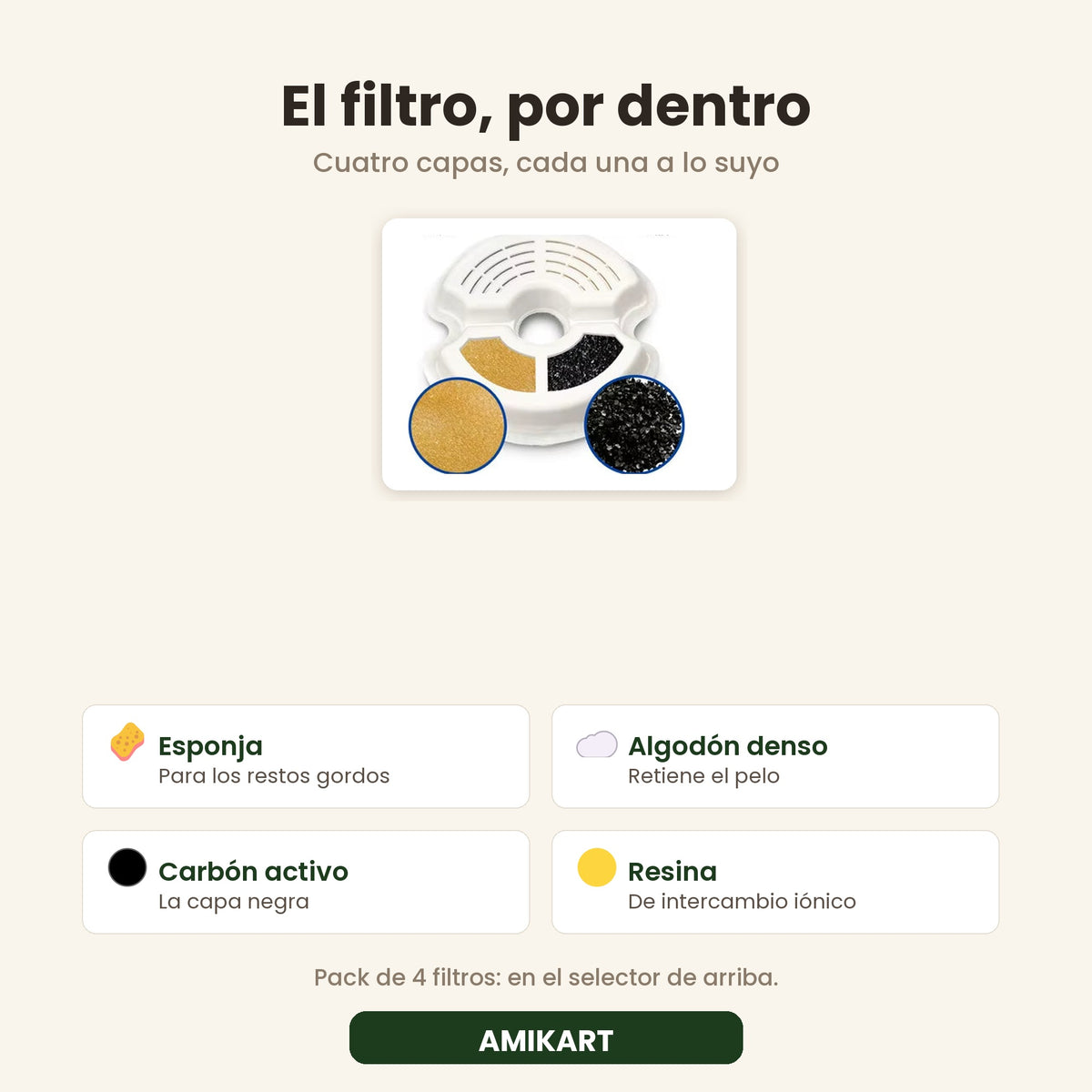 El filtro por dentro: esponja, algodon denso, carbon activo y resina